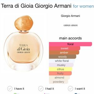 Terra di gioia parfum